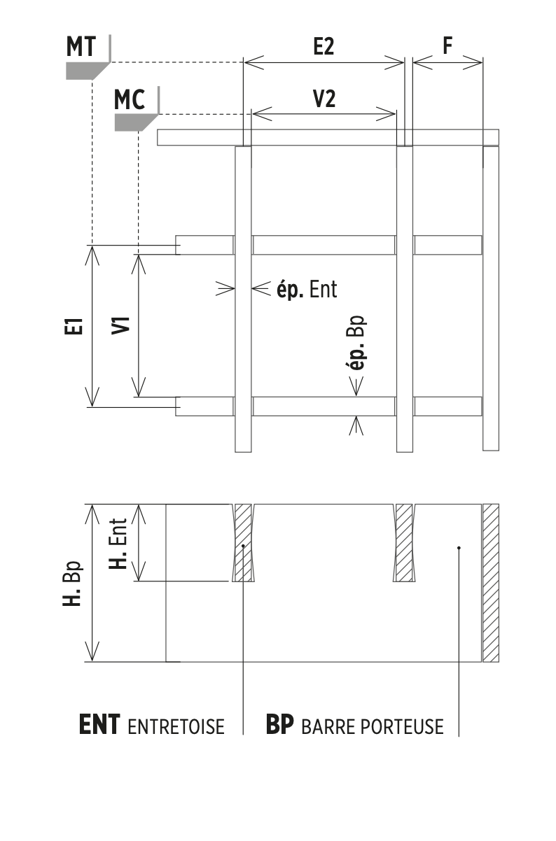 image repères