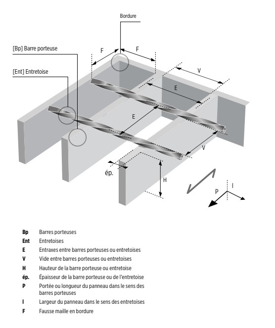 Schéma explicatif d'un caillebotis électroforgés